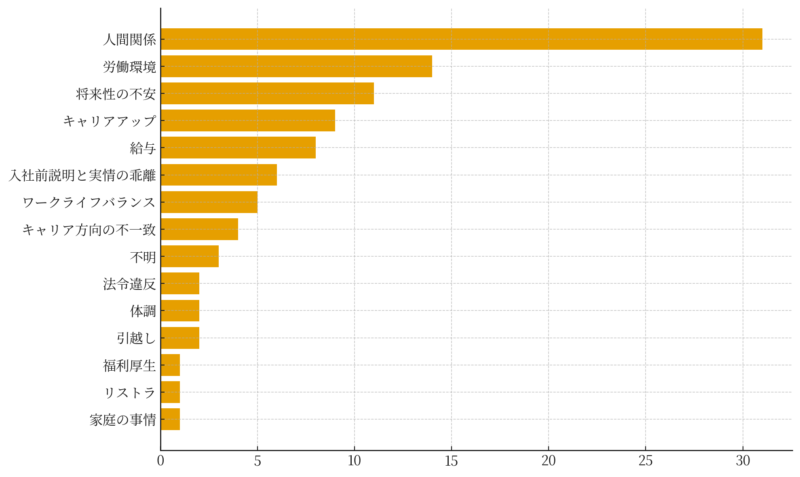 薬剤師転職理由